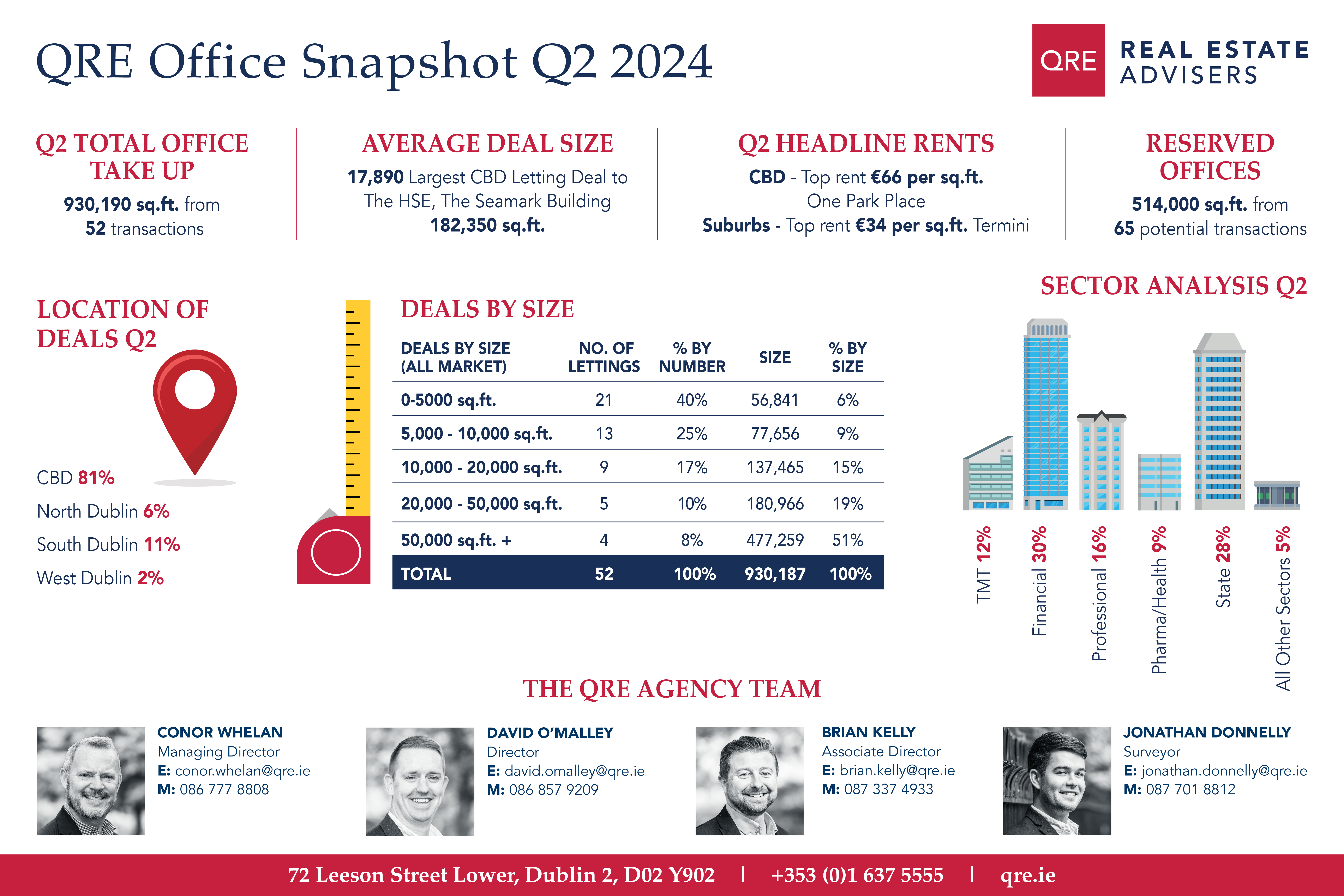 QRE Office Snapshot 2024