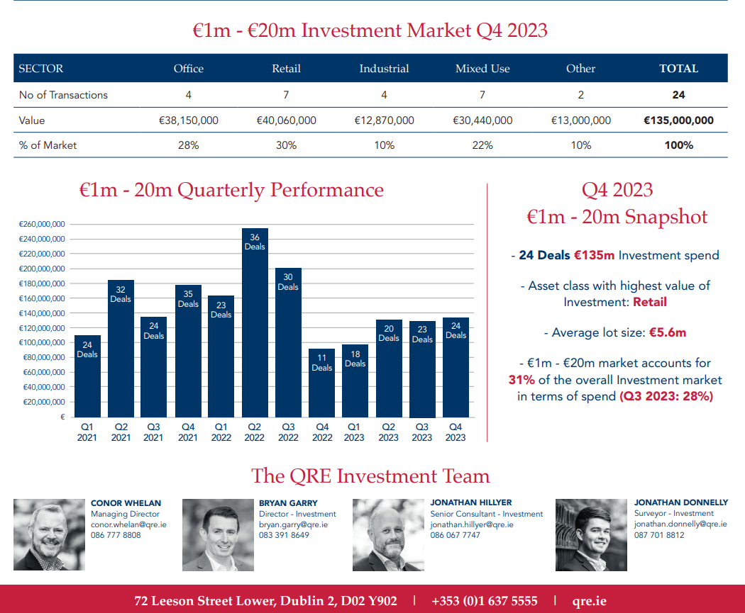 Q4 2023 Market Analysis €1m-€20m
