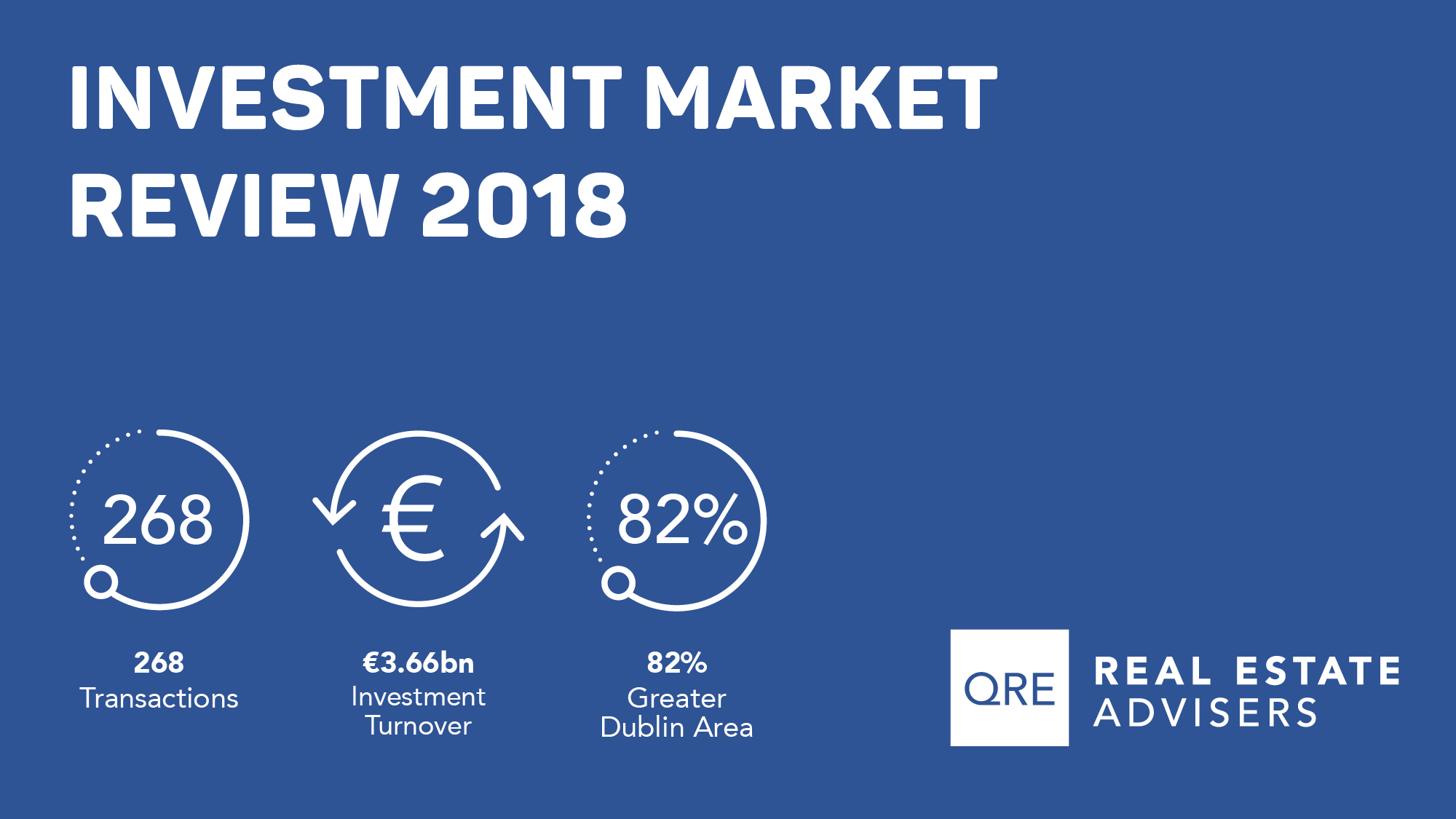 QRE 2018 Investment Market Review 
