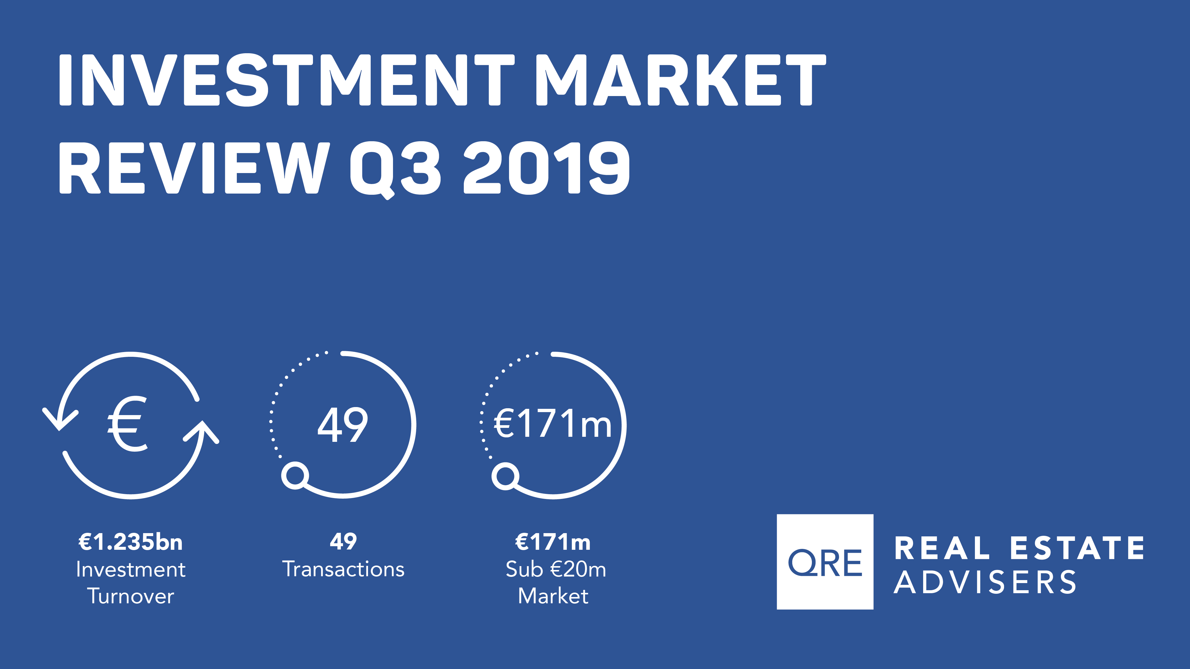 QRE Q3 2019 Investment Market Review  