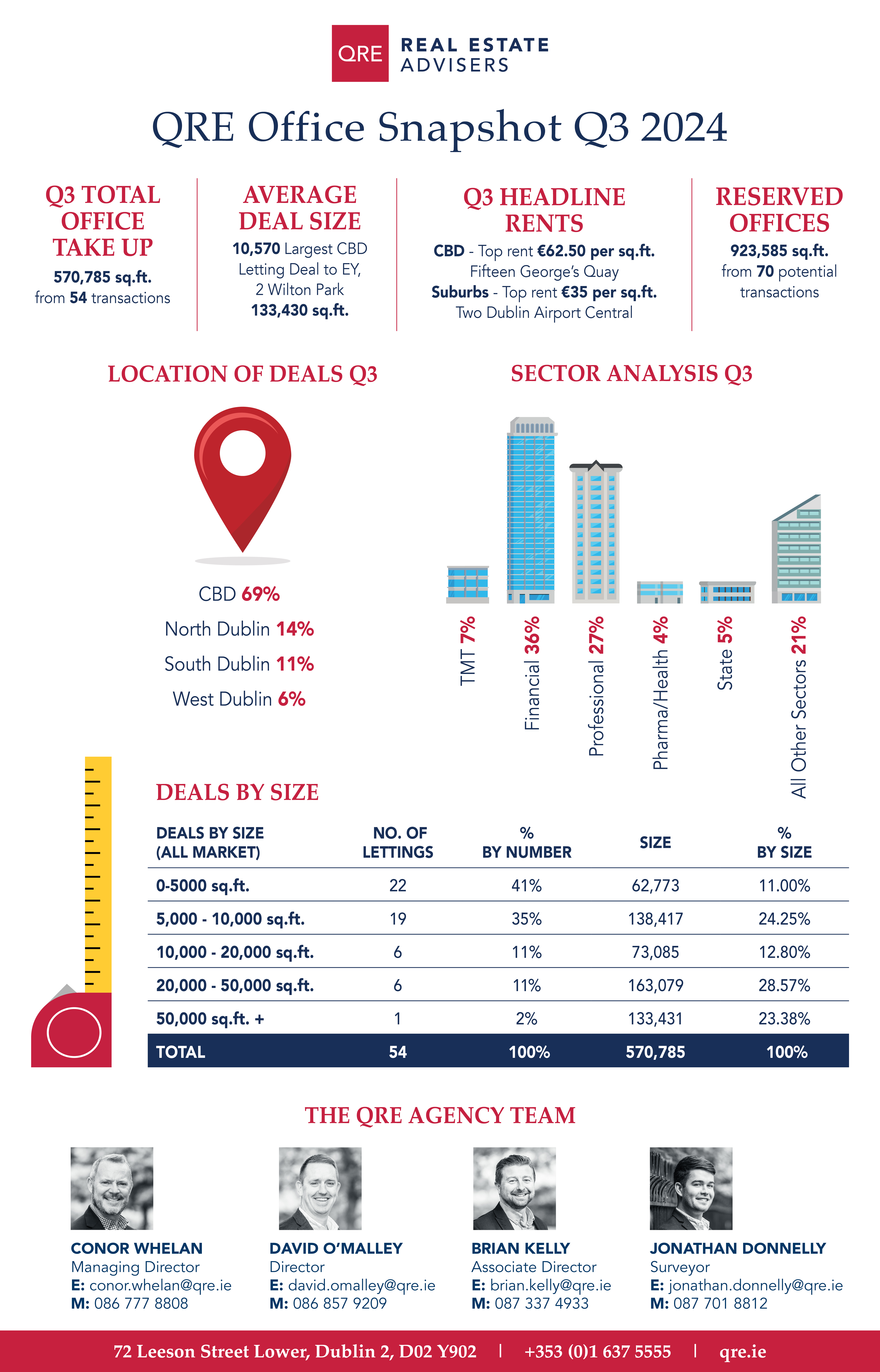 QRE Office Snapshot Q3 2024 (1)