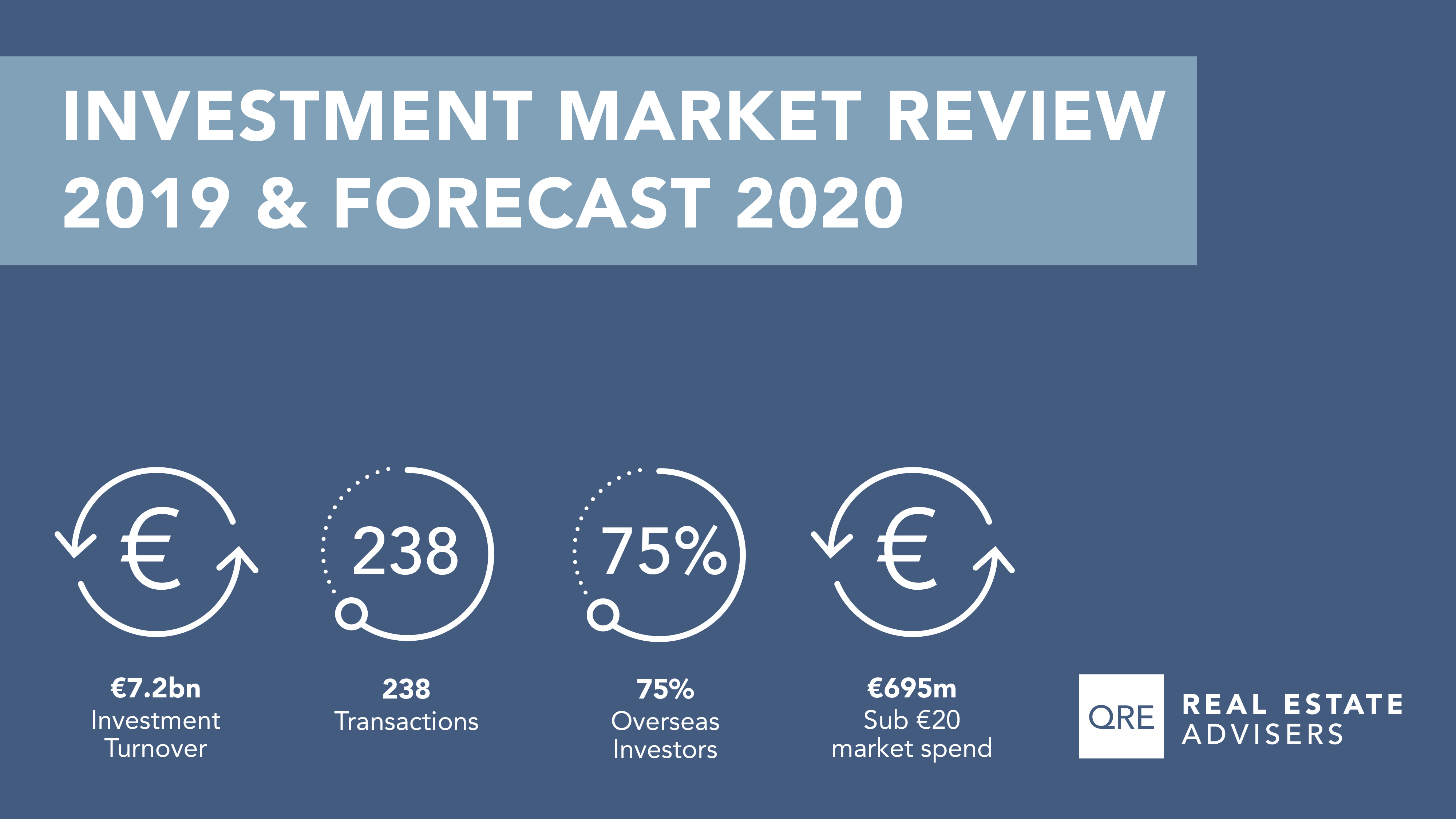 QRE 2019 Investment Market Review 